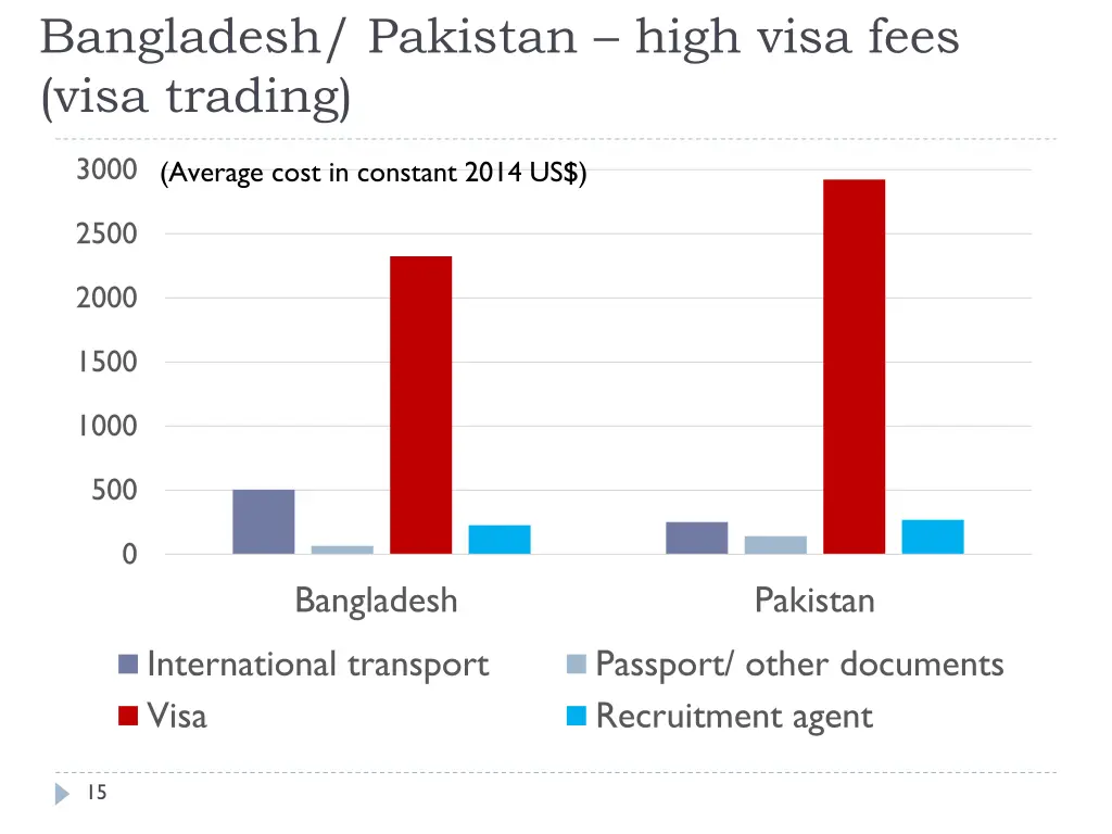 bangladesh pakistan high visa fees visa trading