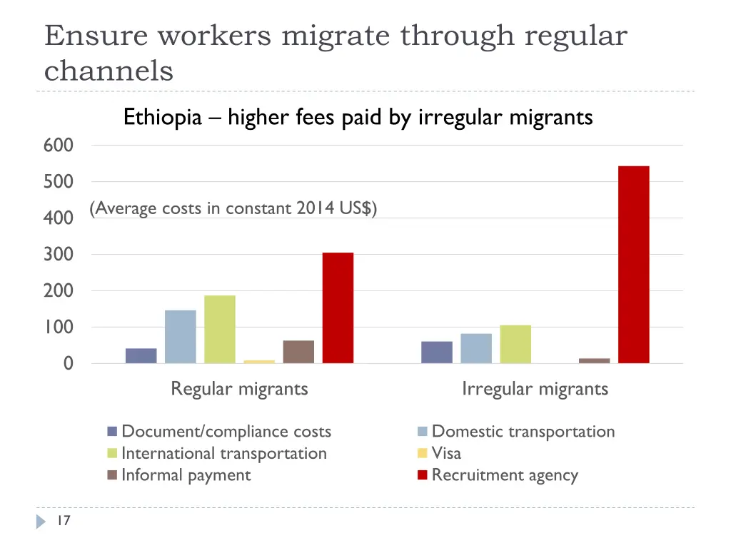 ensure workers migrate through regular channels