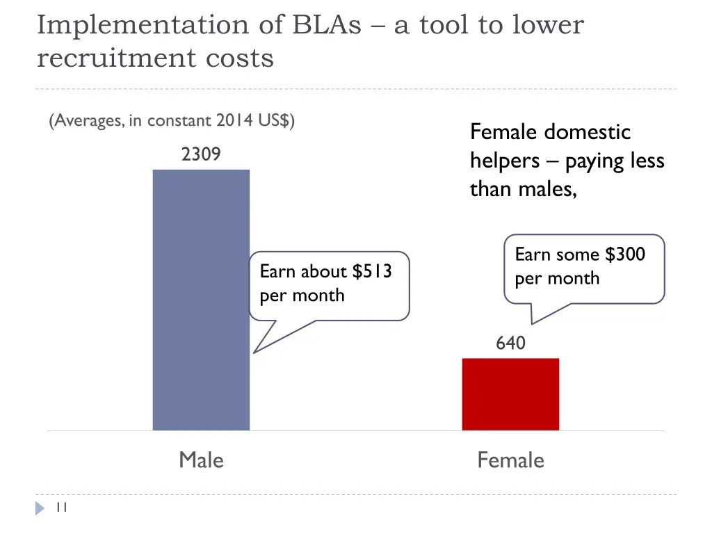 implementation of blas a tool to lower