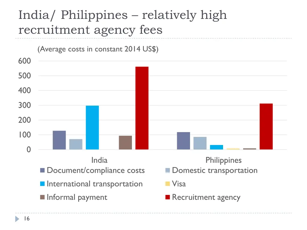 india philippines relatively high recruitment