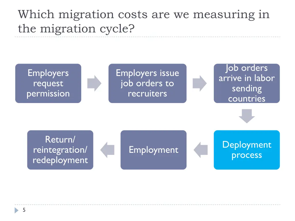 which migration costs are we measuring