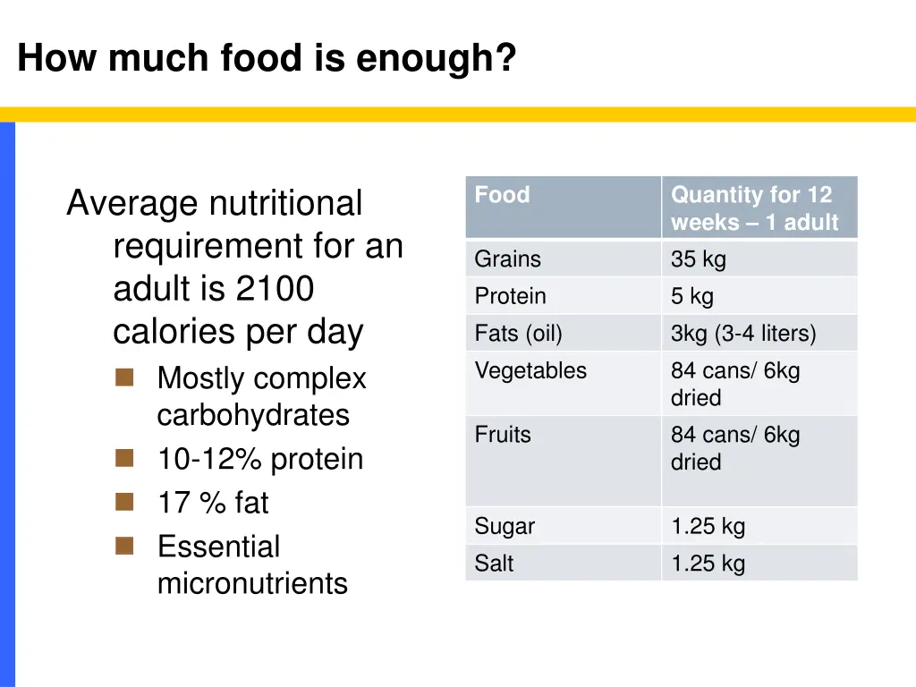 how much food is enough