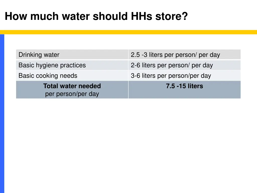 how much water should hhs store