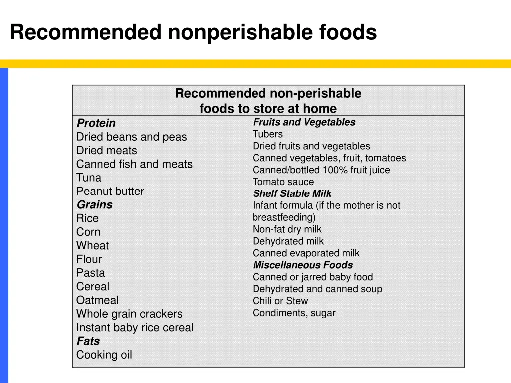 recommended nonperishable foods