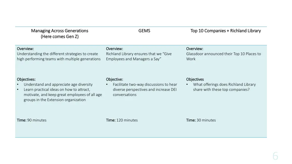 managing across managing across generations here