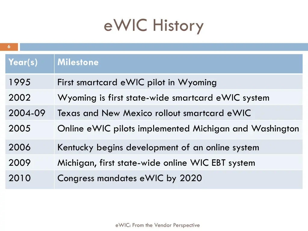 ewic history