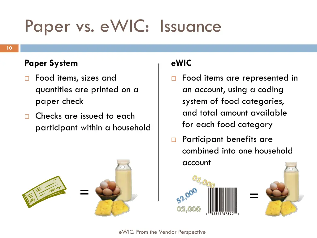 paper vs ewic issuance