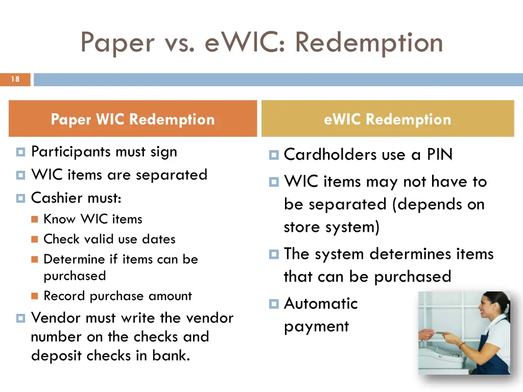 paper vs ewic redemption