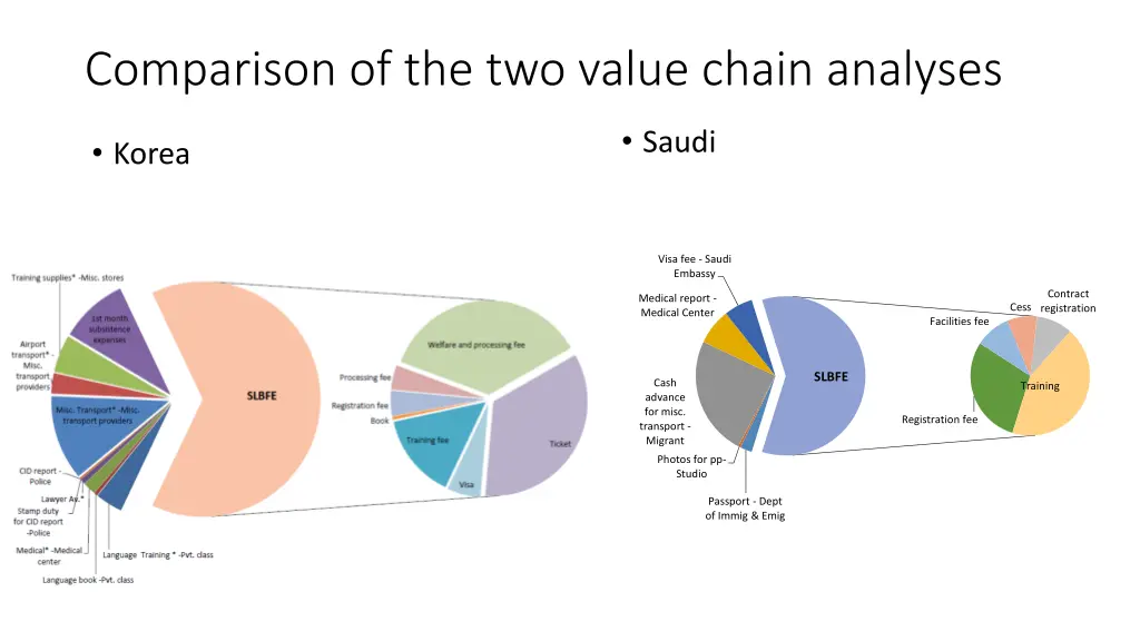 comparison of the two value chain analyses