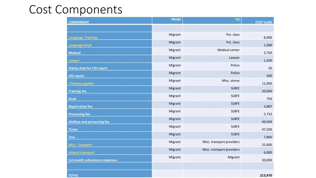 cost components 1