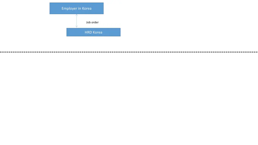 employer in korea 1