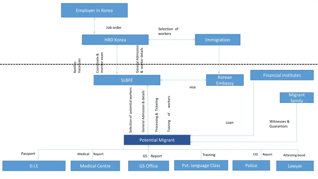 employer in korea 10