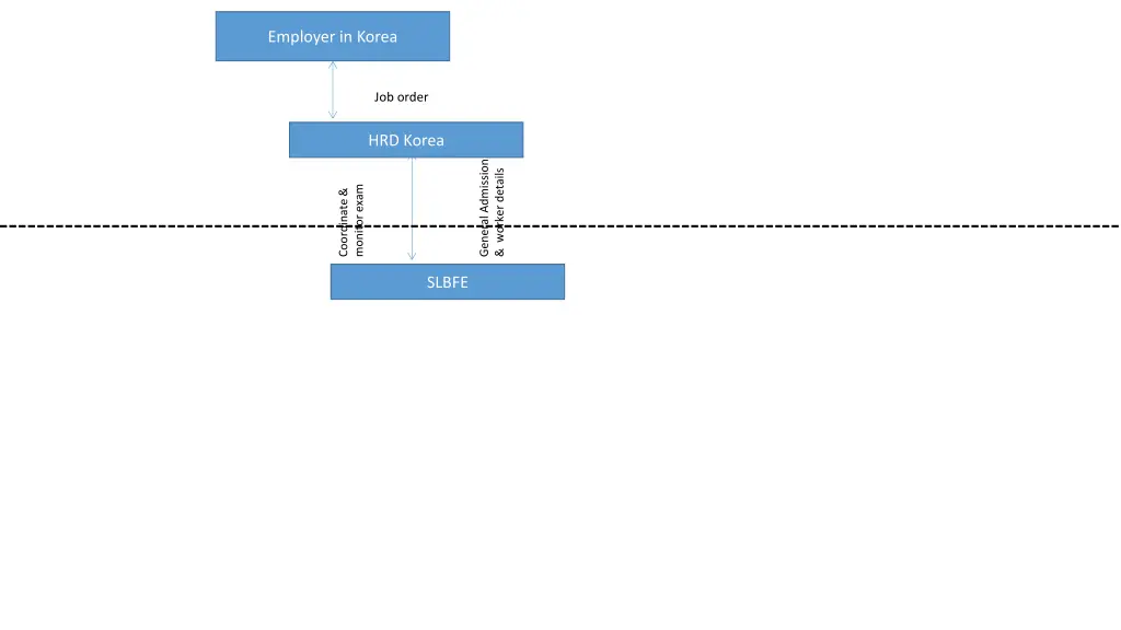 employer in korea 2