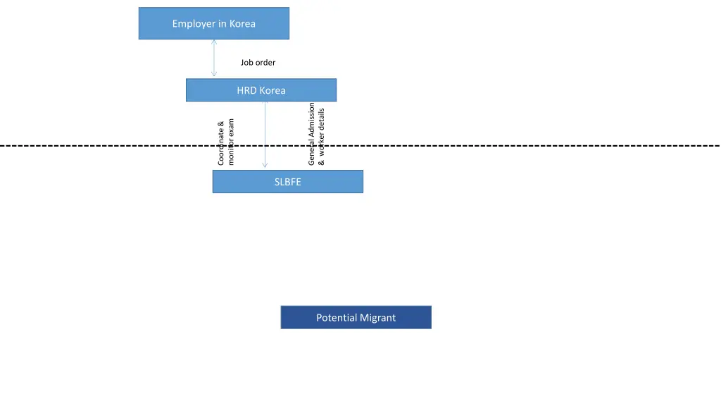 employer in korea 3