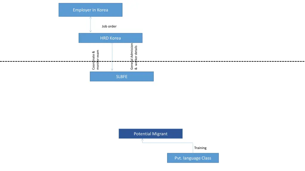 employer in korea 4