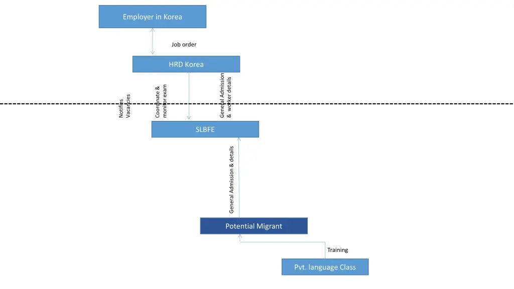 employer in korea 5