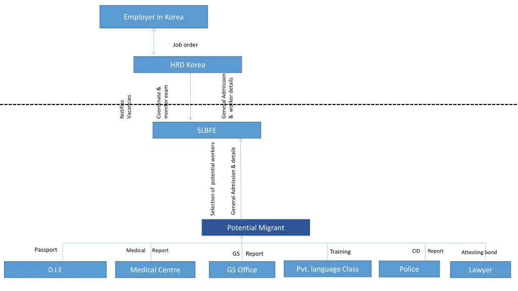 employer in korea 6