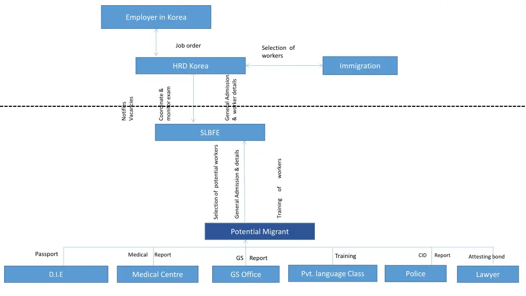 employer in korea 8