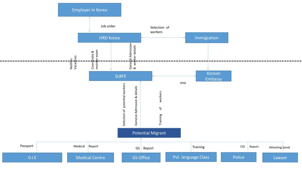 employer in korea 9