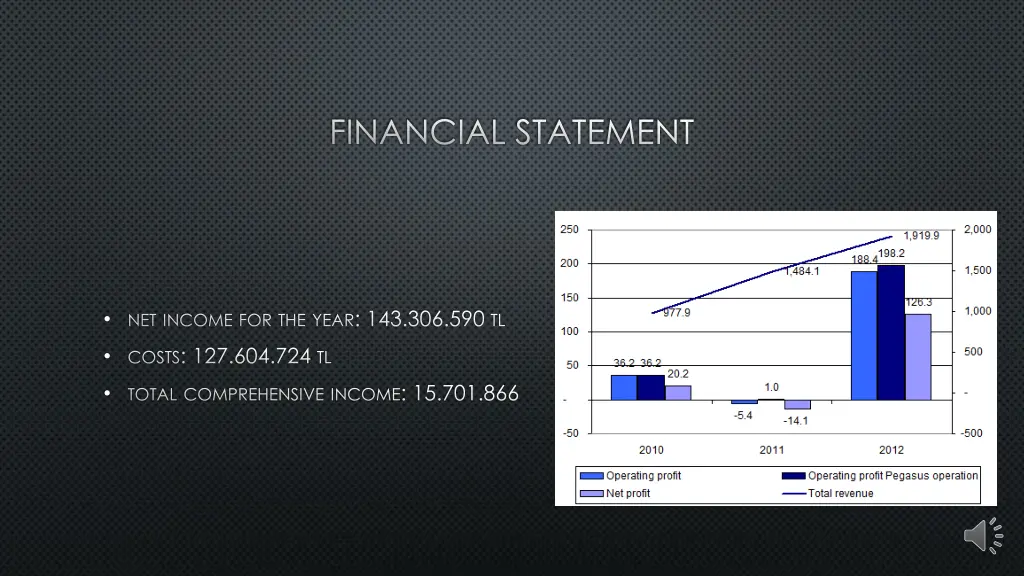 financial statement