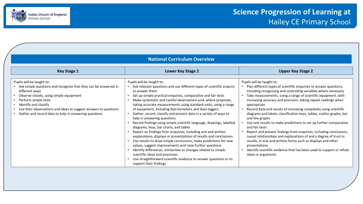 science progression of learning at hailey