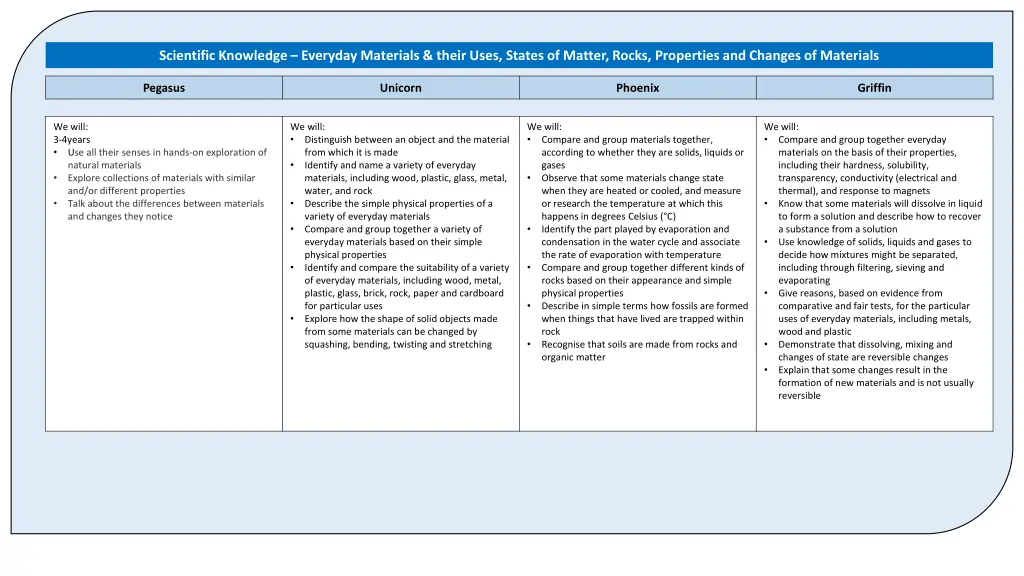 scientific knowledge everyday materials their