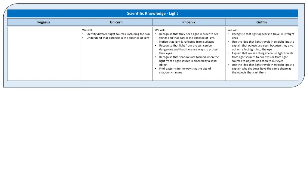 scientific knowledge light