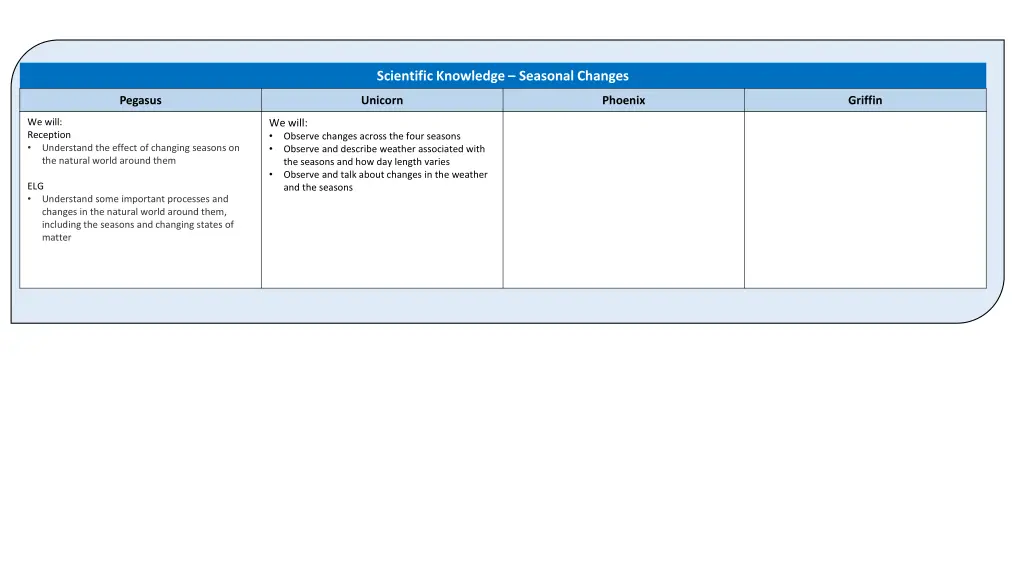 scientific knowledge seasonal changes