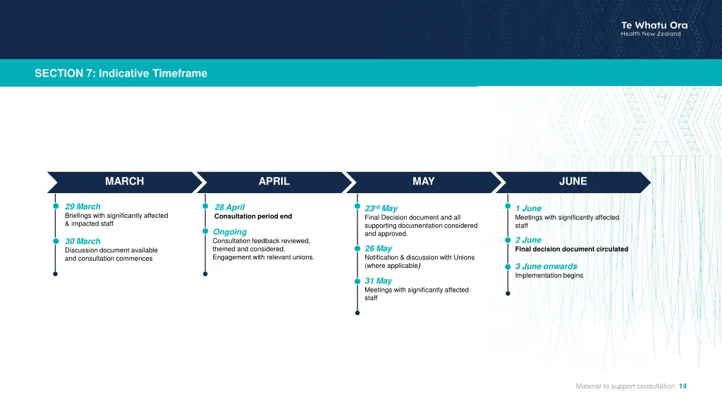 section 7 indicative timeframe