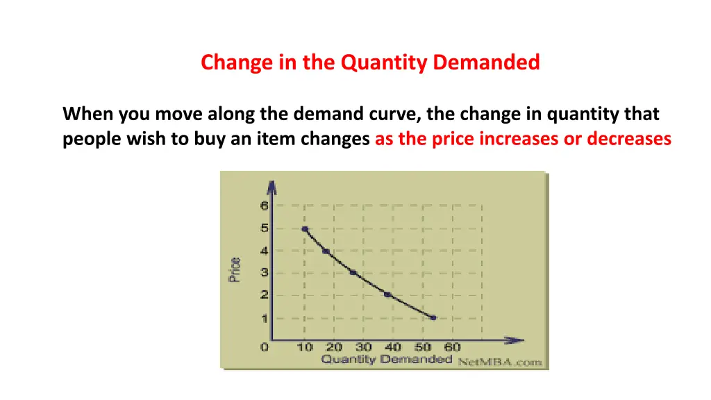 change in the quantity demanded