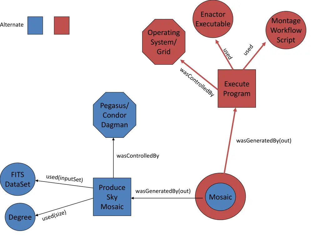 enactor executable