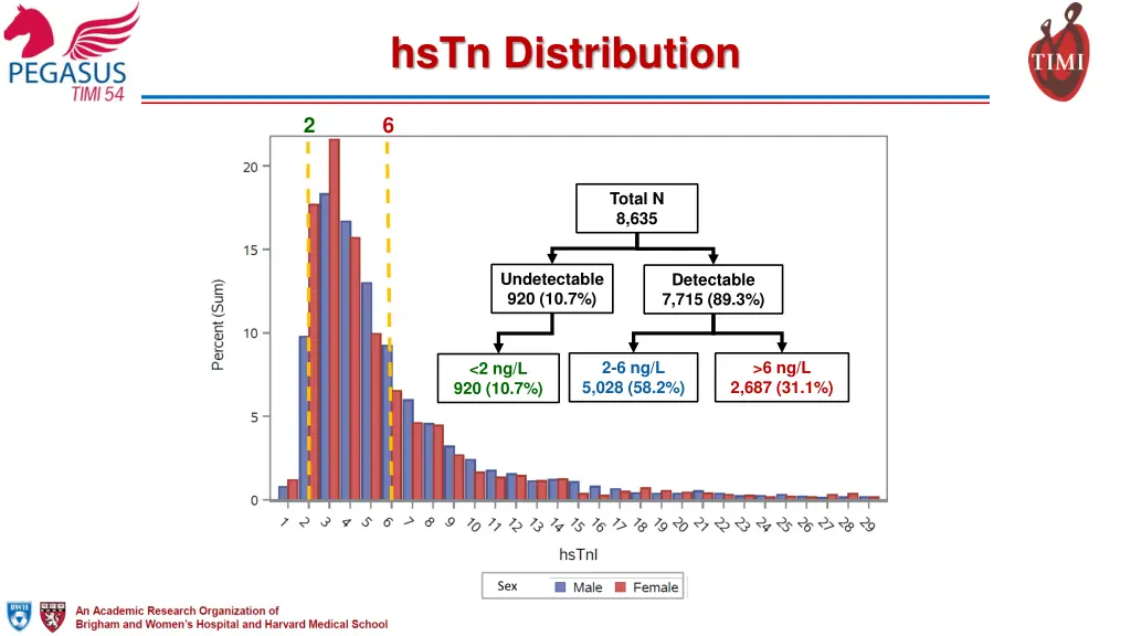 hstn distribution