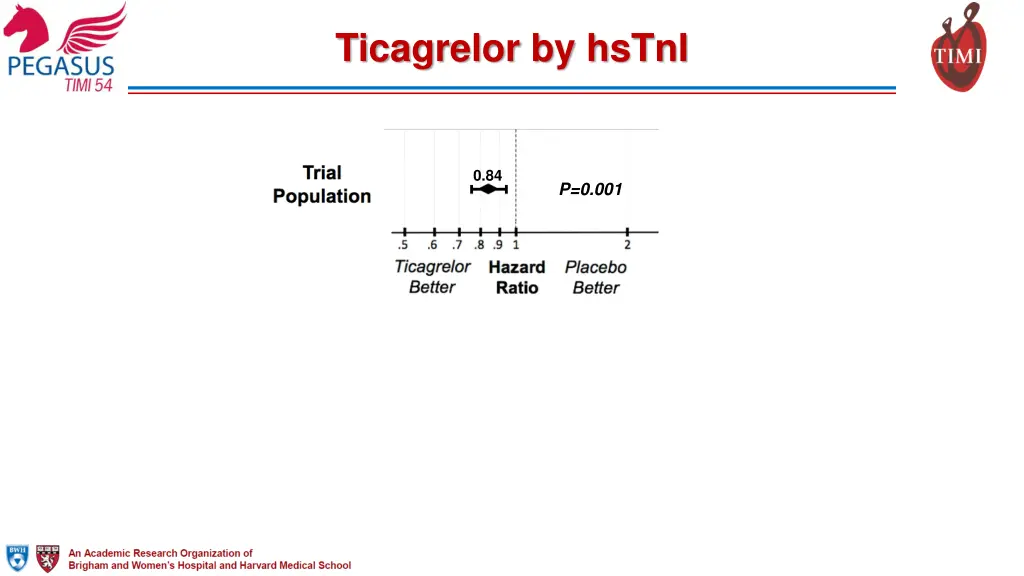 ticagrelor by hstni