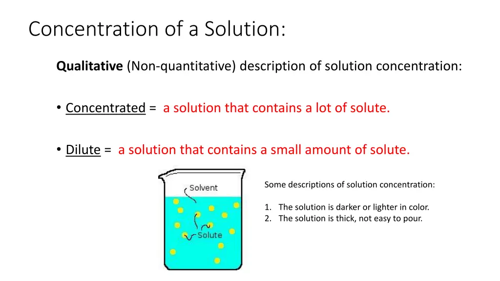 concentration of a solution