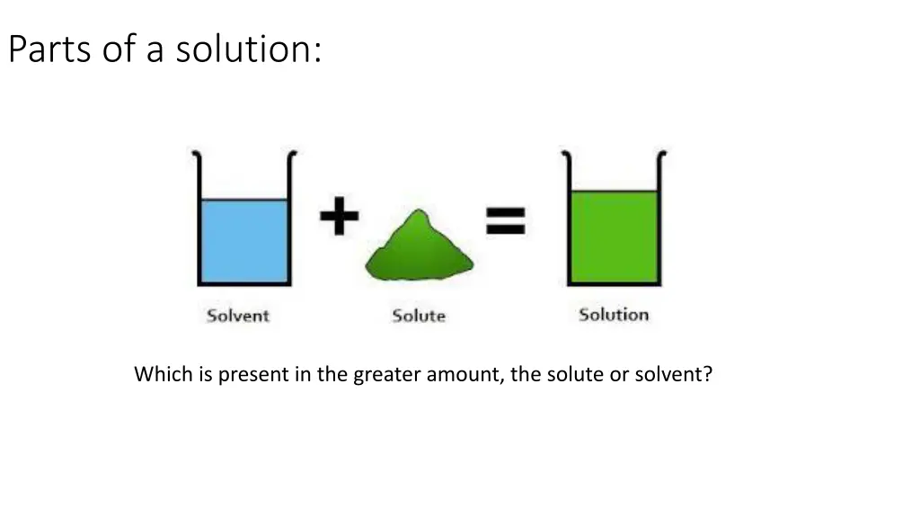 parts of a solution