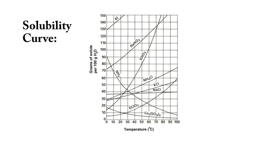 slide15