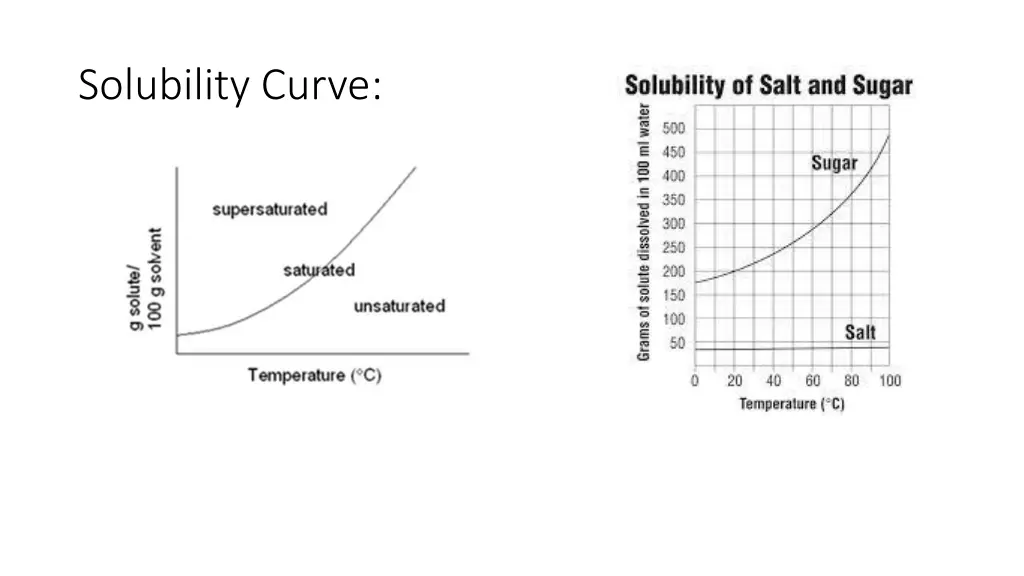 solubility curve 1