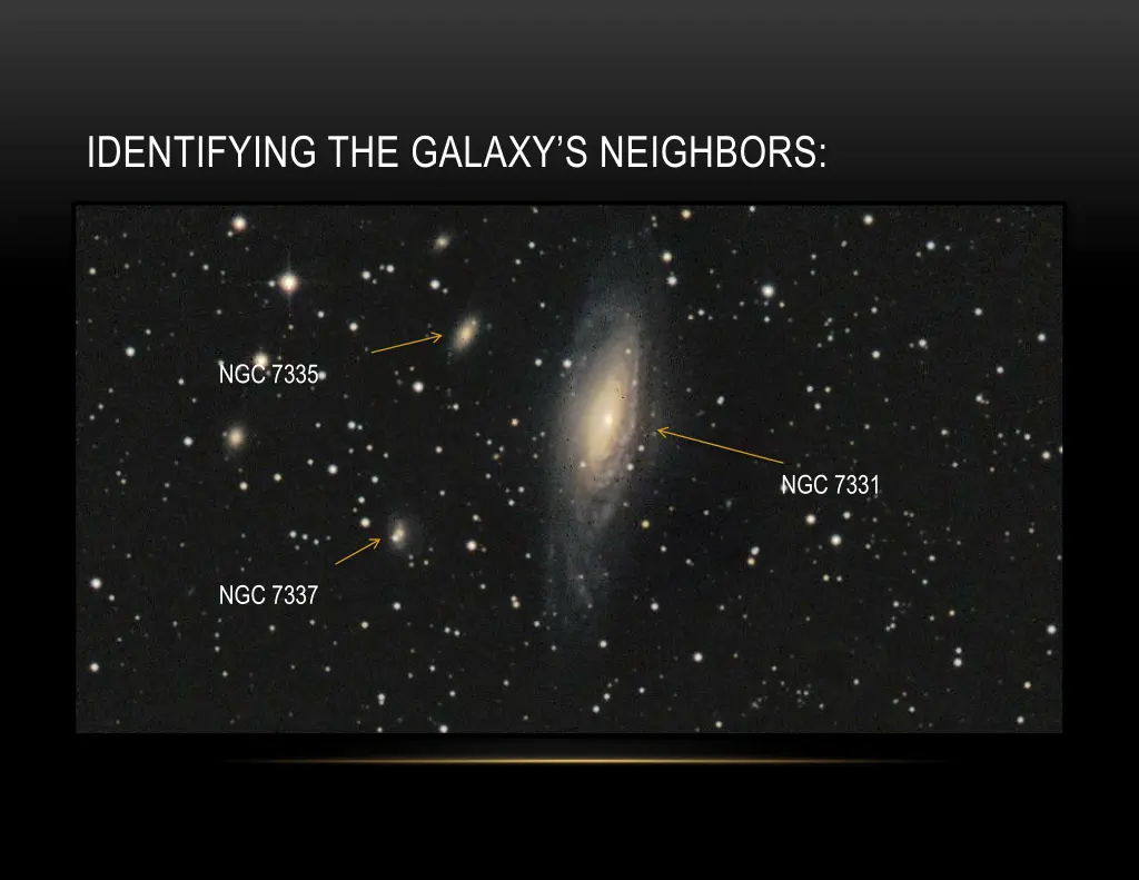 identifying the galaxy s neighbors