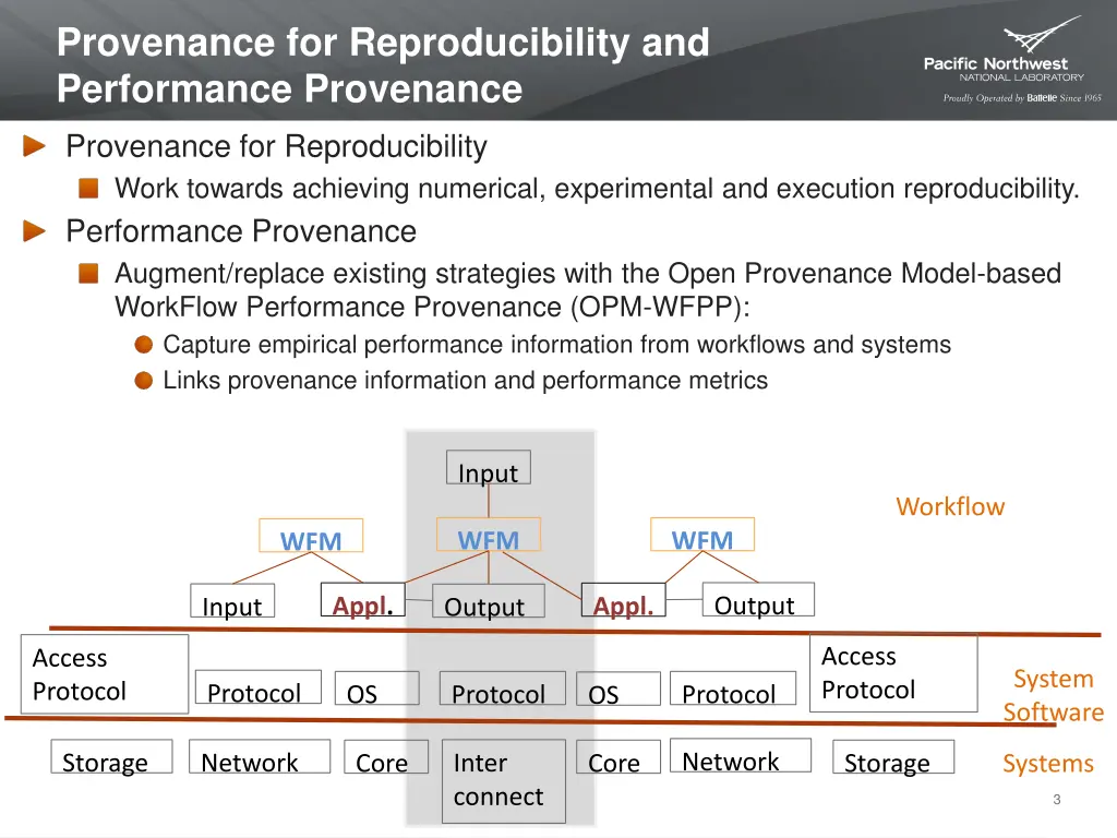 provenance for reproducibility and performance