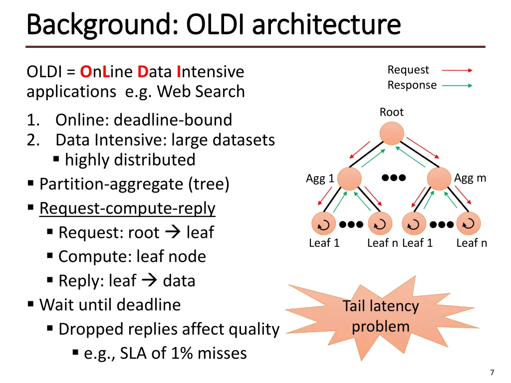 background oldi background oldi architecture