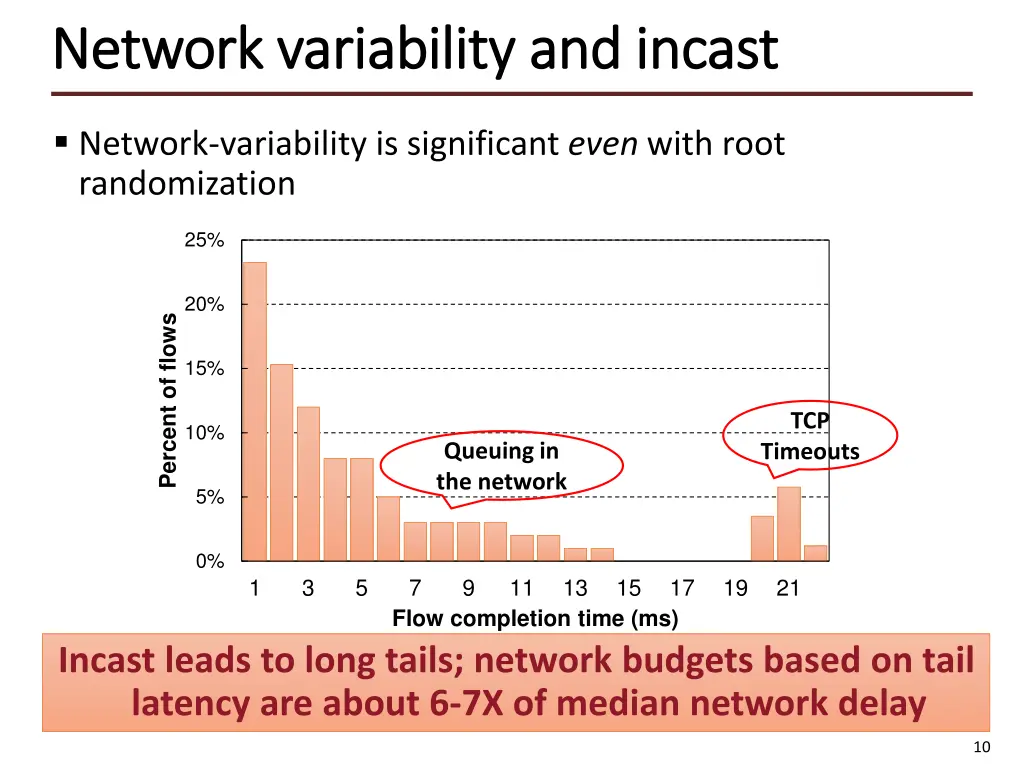 network variability and incast network