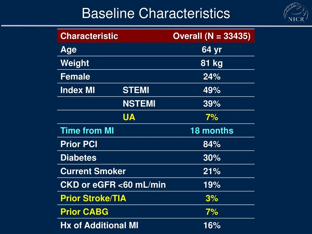 baseline characteristics