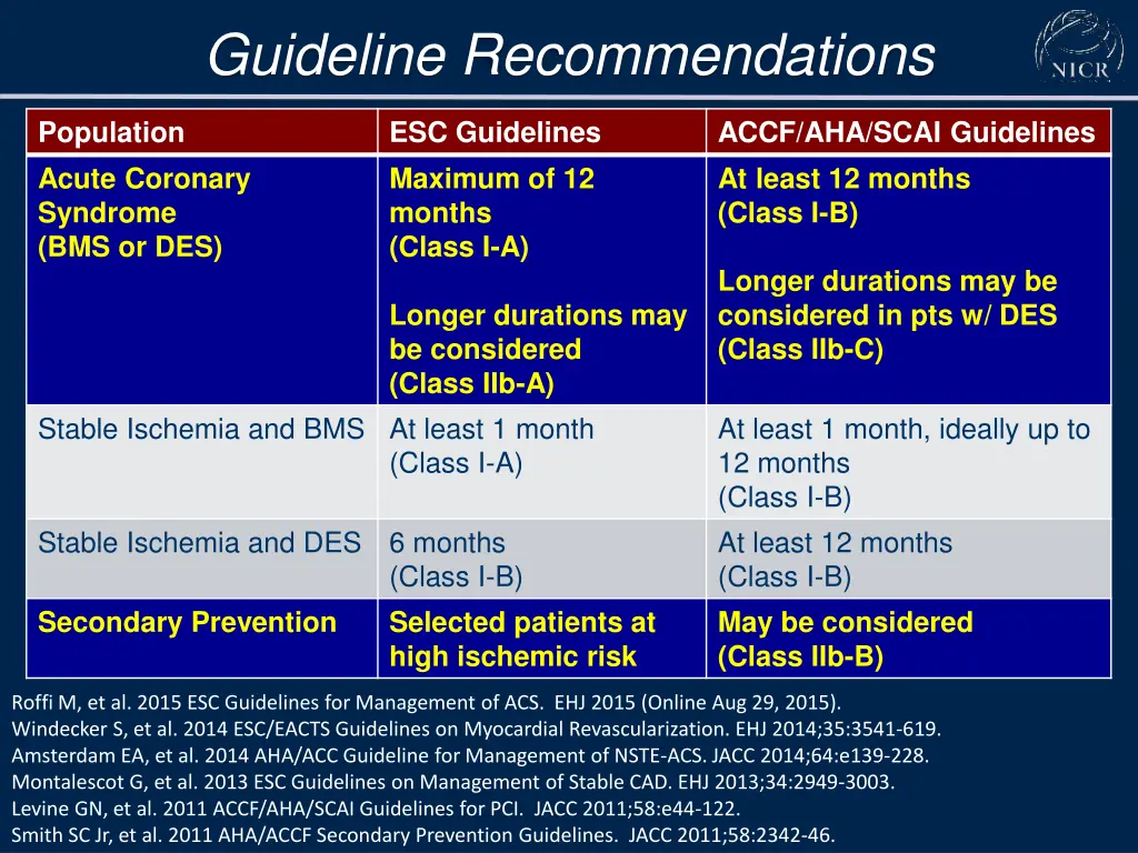 guideline recommendations