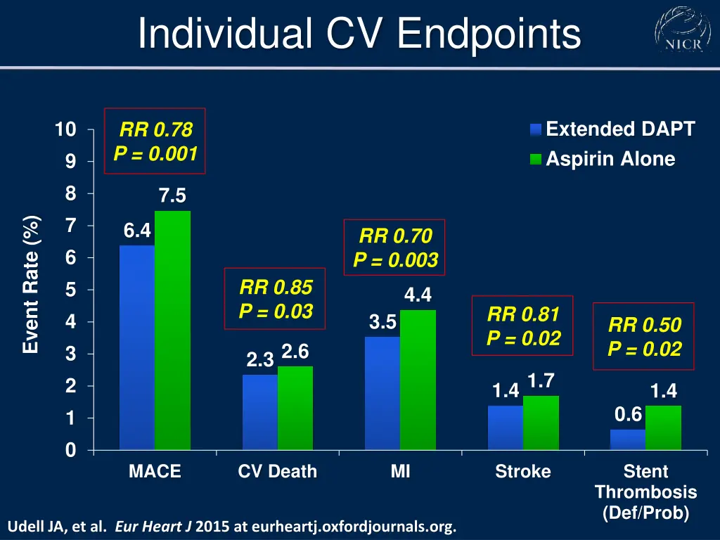 individual cv endpoints