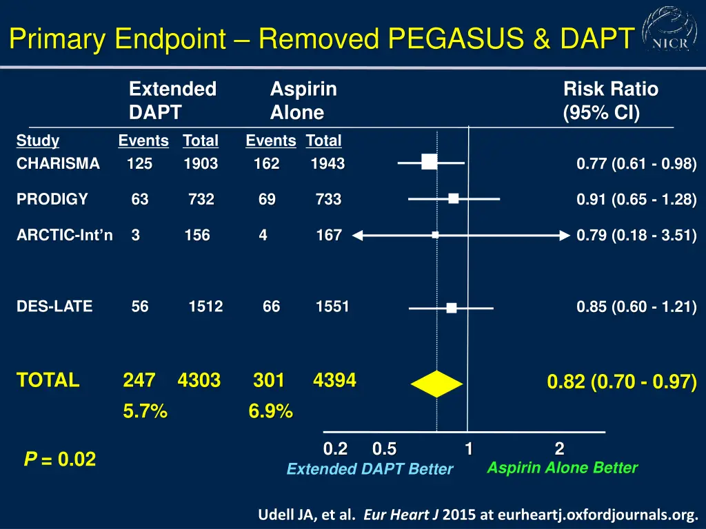 primary endpoint removed pegasus dapt