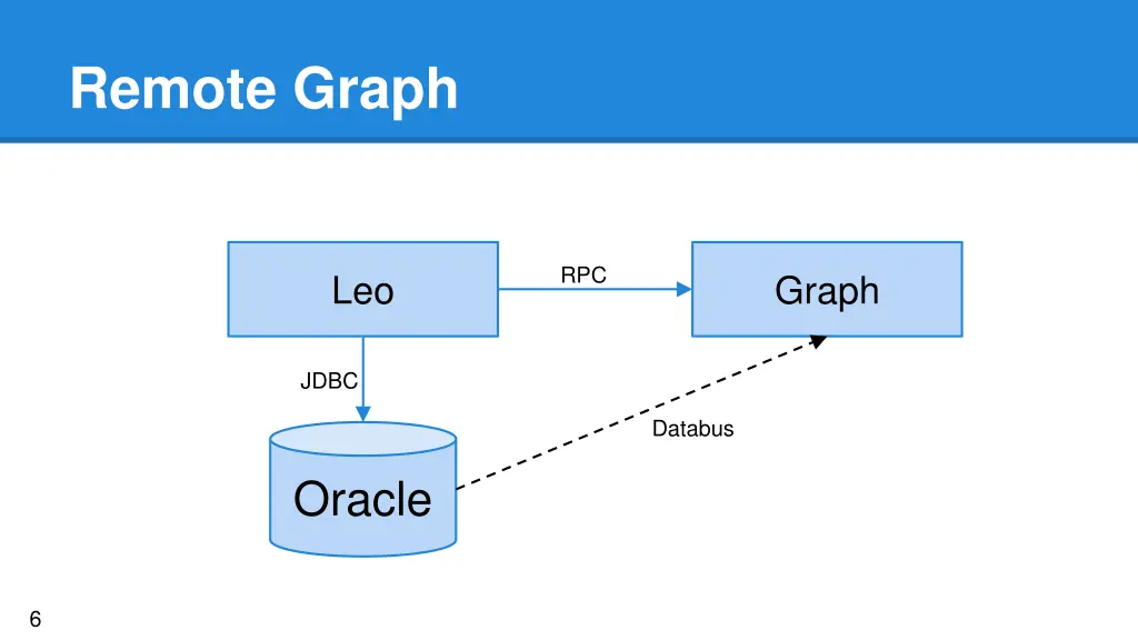 remote graph 1