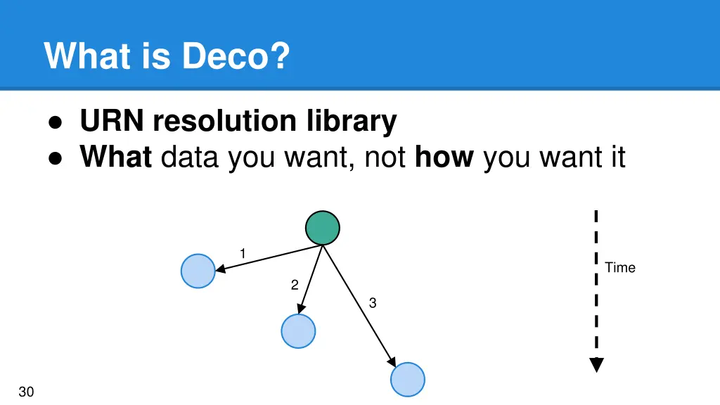 what is deco 1