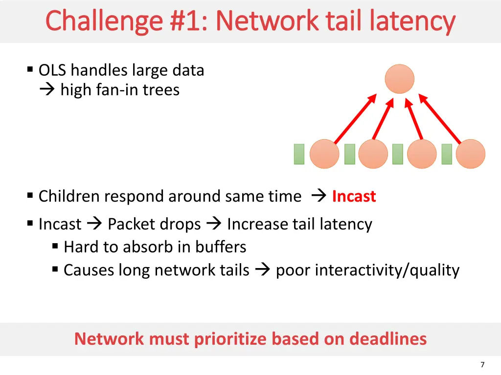 challenge 1 network tail latency challenge