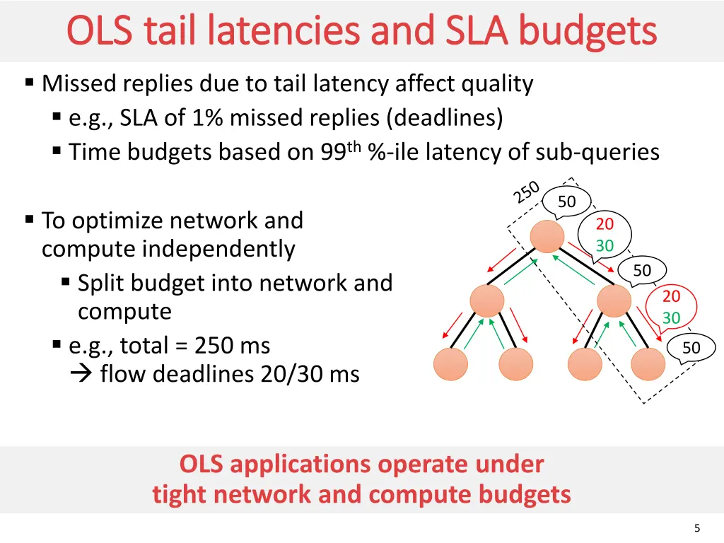 ols ols tail latencies and sla budgets tail