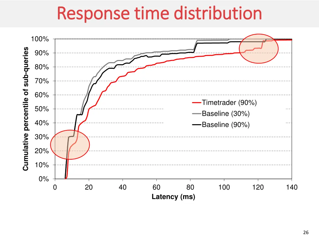 response time distribution response time 1